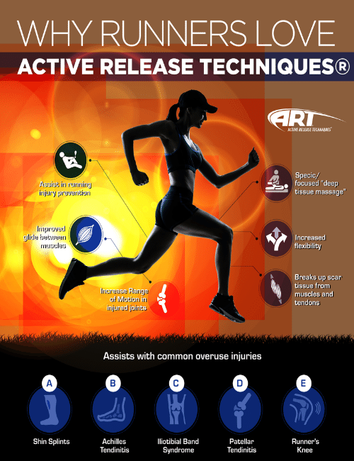 Active Release Runners